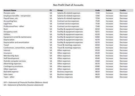 Charitable company accounts templates .